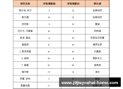 篮球大师：探索球员评级体系
