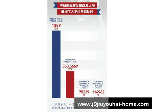 中国足球员年薪：市场竞争与薪资差距