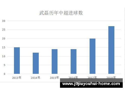 探索数据背后的足球明星：深度分析球员数据和技术统计