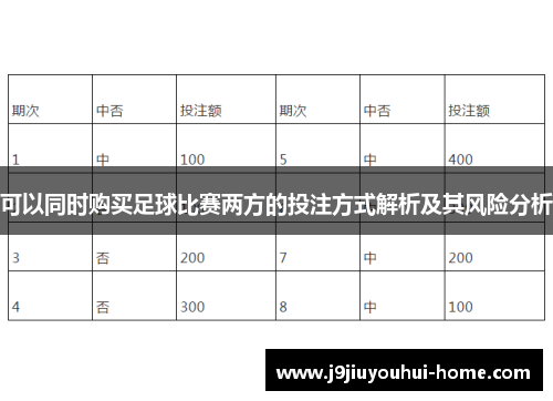 可以同时购买足球比赛两方的投注方式解析及其风险分析